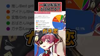 一味はマリン船長をどう見てる？？【宝鐘マリン ホロライブ 切り抜き】#shorts