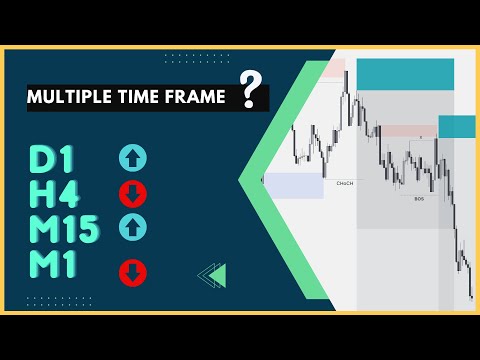 Multiple Time Frame Analysis in SMC | Best Entry Time Frame