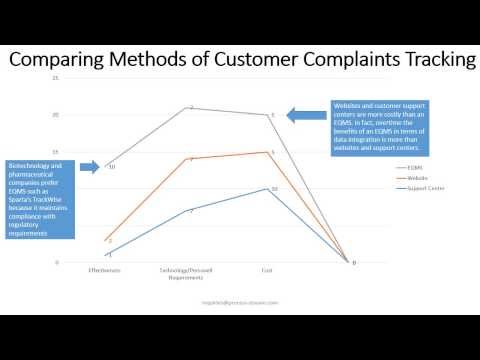 Enterprise Customer Quality Management Software TrackWise® For Biotechnology Pharmaceutical Products