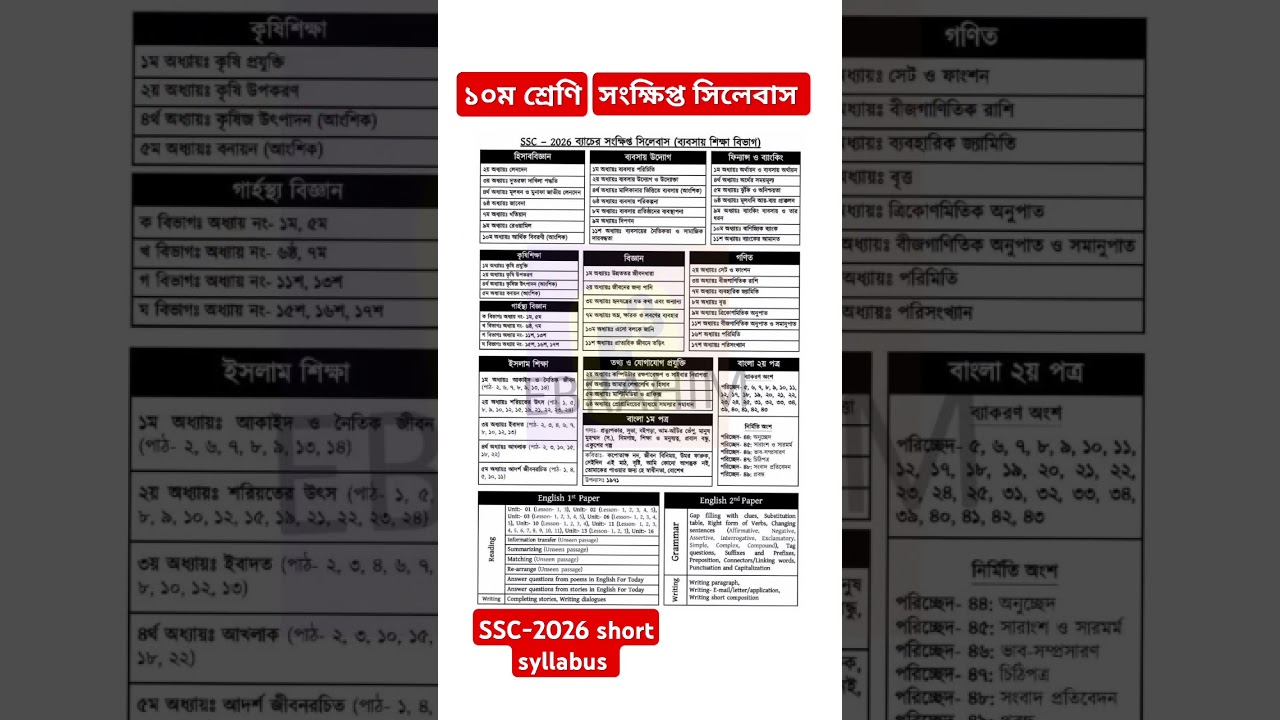 🔴Class 10 short syllabus 2025 | ১০ম শ্রেণির সংক্ষিপ্ত সিলেবাস ২০২৫ | SSC 2026 | এসএসসি ২০২৬ সিলেবাস