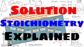 Solution Stoichiometry - Explained