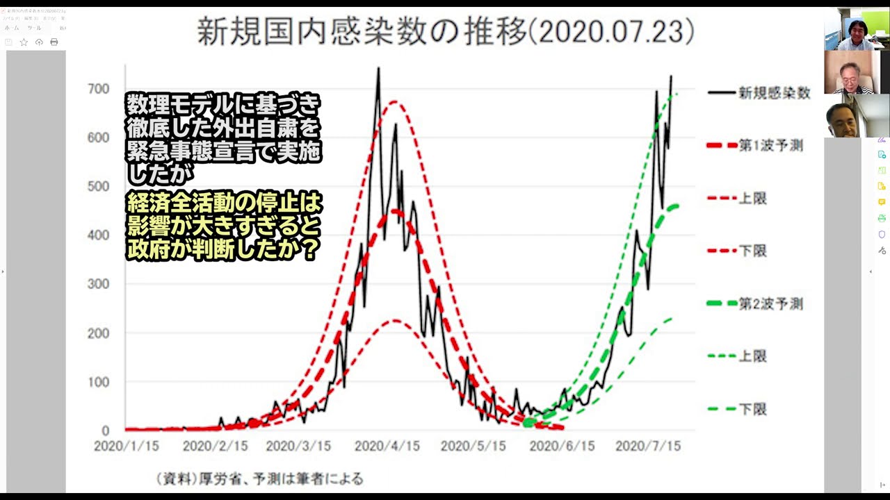 高橋政治経済科学塾講義2020年（令和2年）7月特集　新型コロナウイルス感染第二波への対処～東京・大阪で第二波感染拡大中・タイミングが悪い政府の行動～