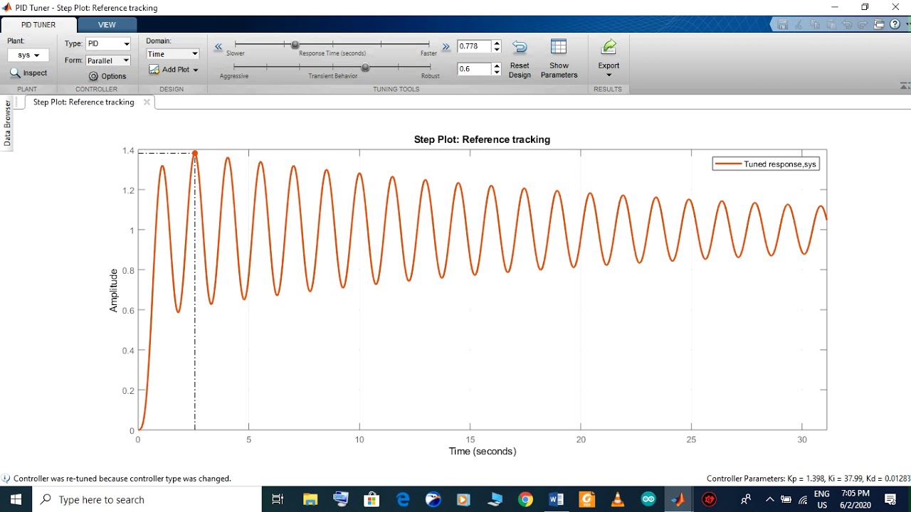 Design of PID controller using MATLAB/SIMULINK