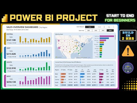 SQL Excel Portfolio Project Data Analyst Portfolio Project Excel Project For Beginners Part 1