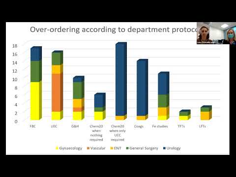 Choosing Wisely Champion Health Services February 2022 Webinar