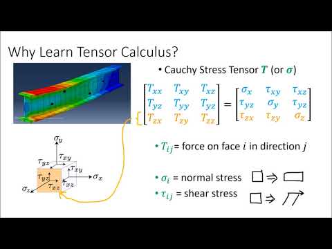 Tensor Calculus 0: Introduction