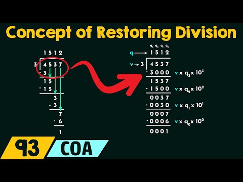 Learn The Concept of Restoring Division - Mind Luster