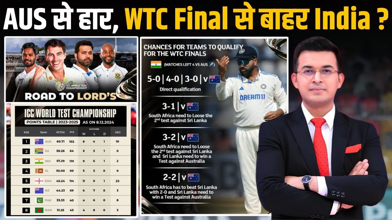 IND vs AUS: India slips to No.3 in WTC Points Table! Australia से हार के बाद WTC Final से बाहर IND?