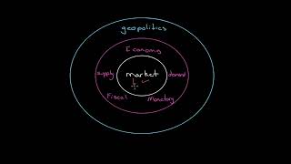 Market Outlook Jan 23 2022