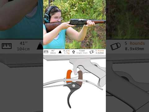 Remington 788 : Simple, Excellent, Accurate and For Now, Cheap