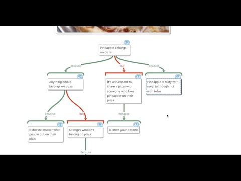 Argument Map