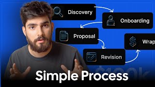 The $100k Web Design Process I Wish I Had Sooner