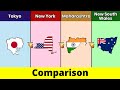 Tokyo Vs New York State Vs Maharashtra Vs New South Wales Comparison Data Duck 2 O