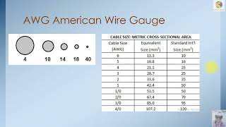 1 Introduction , Cable Sizing and Voltage Drop Calculations