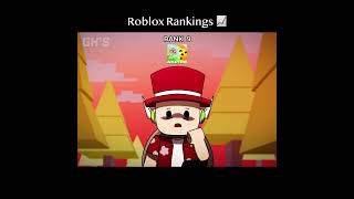 ROBLOX RANKINGS - GROW A GARDEN 2 | ROBLOX ANIMATION