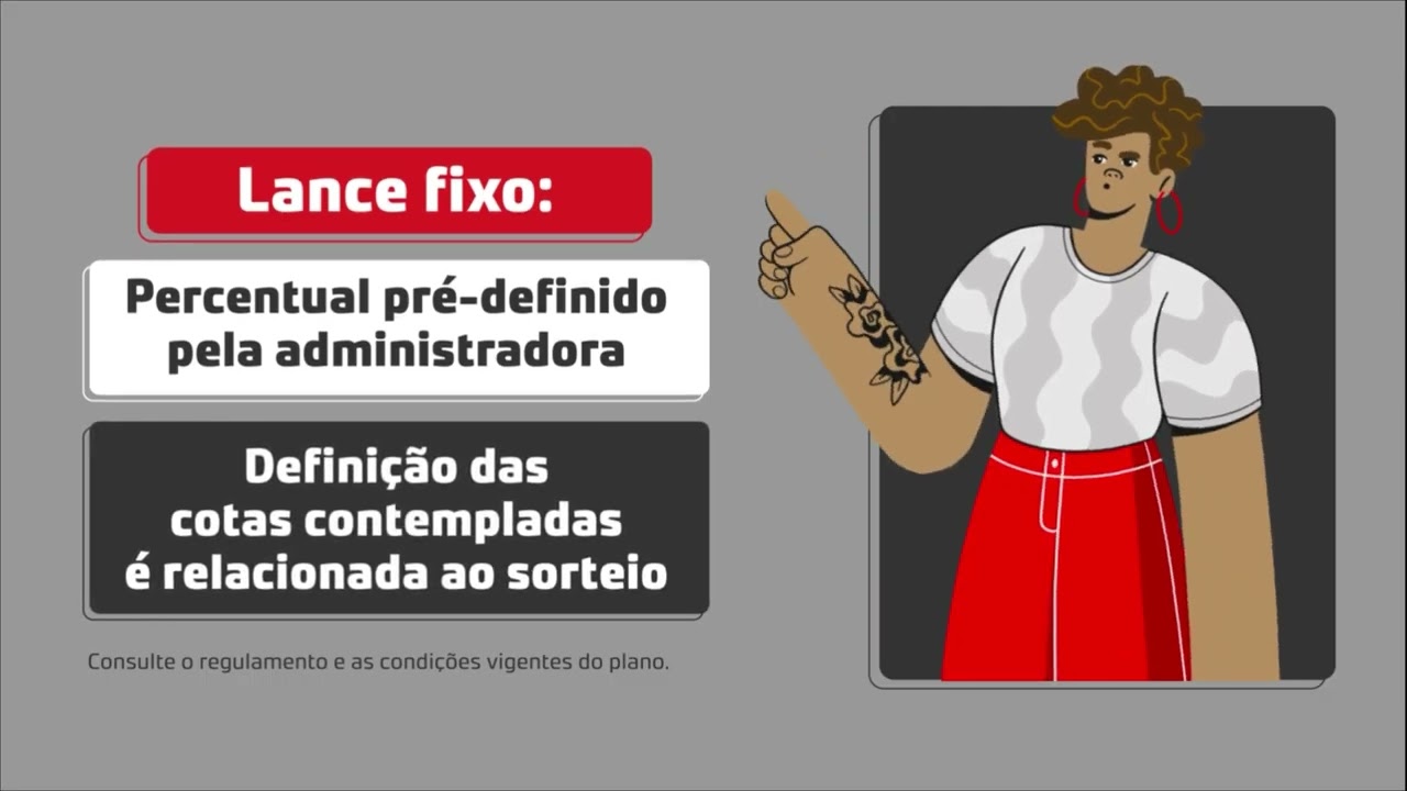 Consórcio Honda – Explicado em Detalhes
