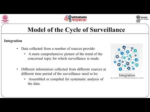 Public Health Surveillance