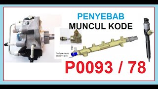 Meaning of OBD p0093