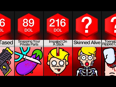 Comparison: Human Pain