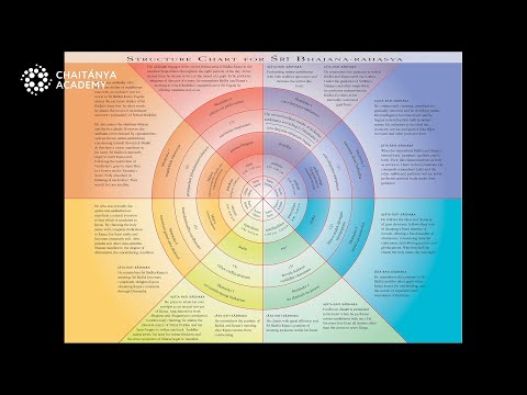 Śrī Bhajana-rahasya Chapter 1 - 2024-04-26 - Sri Prem Prayojan