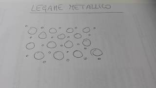 legame metallico