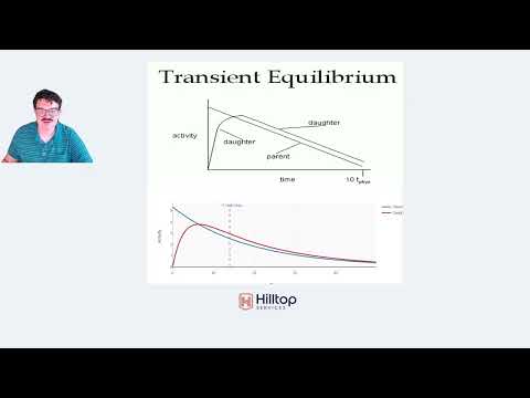 Transient vs Secular Equilibrium - CHP PREP