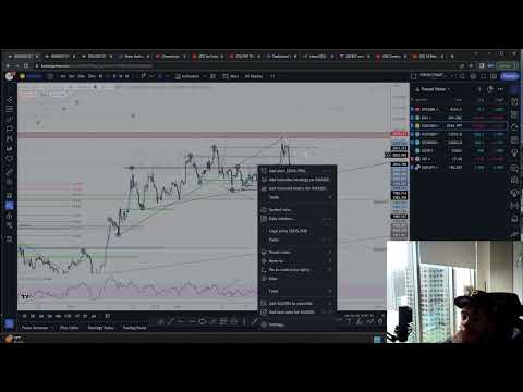 Market Forecast - 5/7/23