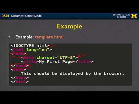 The Document Object Model DOM | Lecture 6