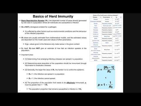 What is Herd Immunity? Does it Relate to COVID-19?