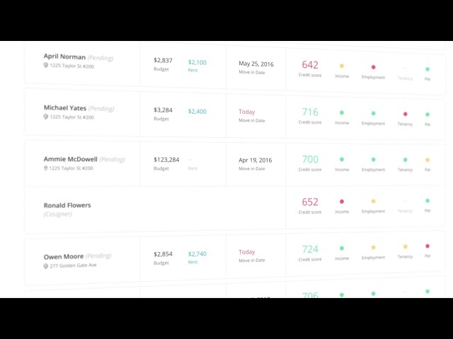 Intellirent product / service