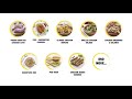 Nothing But Chicken Pune 40 Seconds