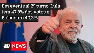 Paraná Pesquisas: Lula tem 40,2% contra 36,4% de Bolsonaro