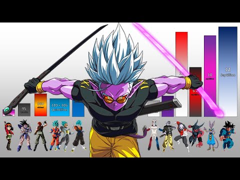 Dragon Ball Heroes POWER LEVELS All Characters - DBH Episode 27 Updated