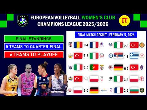 FINAL STANDINGS Women's Champions league 2026 European Volleyball Released