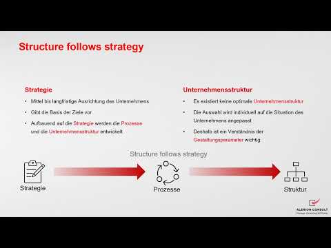 «Structure follows Strategy» - Organisation und Struktur von Unternehmen | Alerion