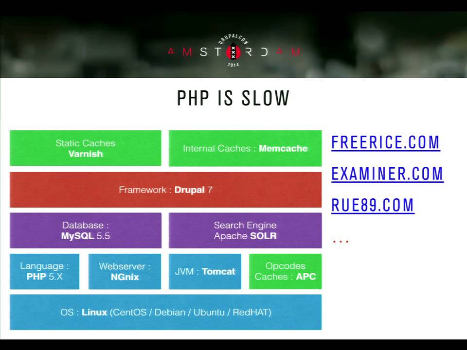 DrupalCon Amsterdam 2014: How to market Drupal VS Adobe Experience Manager, SiteCore or Ektron