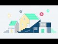 Avail Landlord Software
