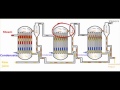 Multiple Effect Evaporators - Introduction
