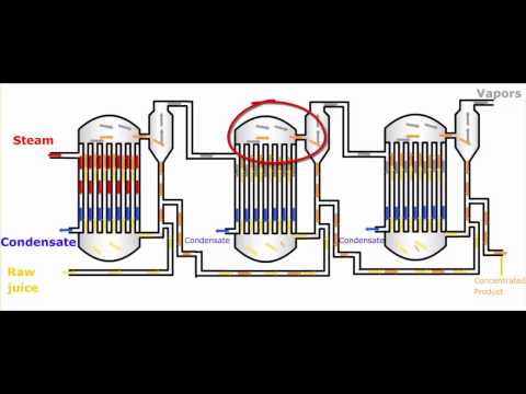 INDUSTRIAL MULTI EFFECT EVAPORATER