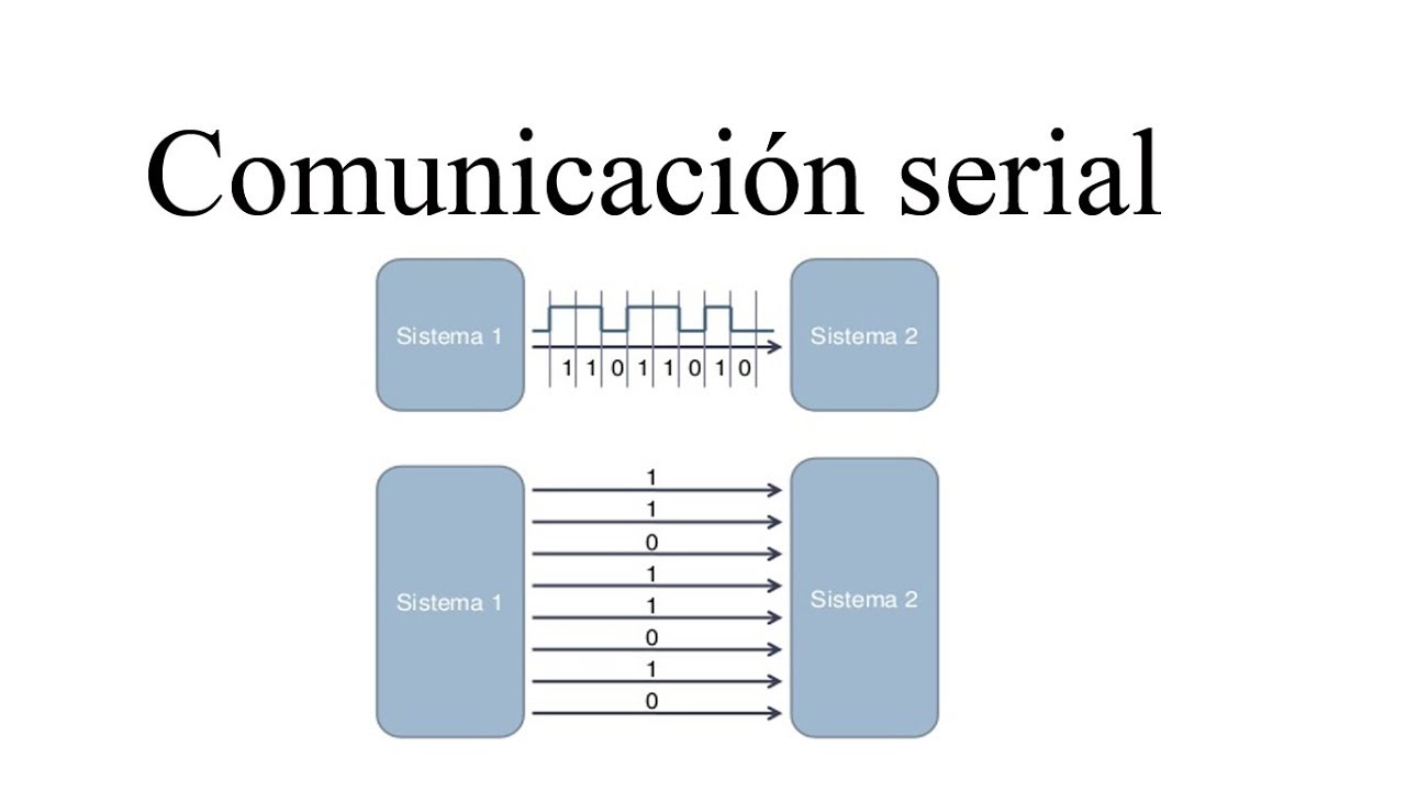 QUE ES LA COMUNICACION SERIAL