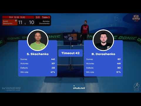 19:00 Serhii Skachenko 3-0 Bohdan Doroshenko West 5 WIN CUP 14.12.2022 | TABLE TENNIS WINCUP