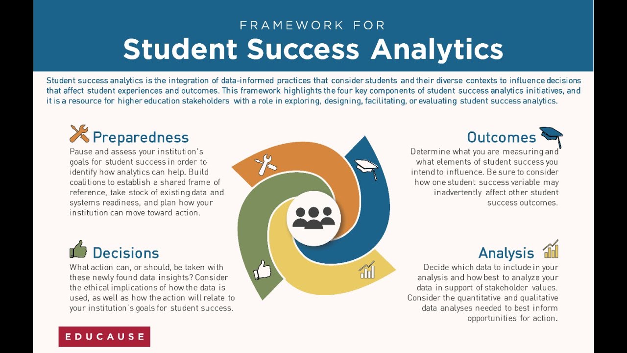 Student Success Analytics Framework