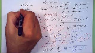 1 ➤   كتابة الهمزة image