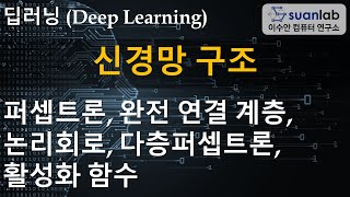 딥러닝 기초 - 신경망 구조