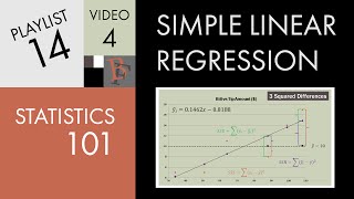 Statistics 101: Linear Regression, Fit and Coefficient of Determination