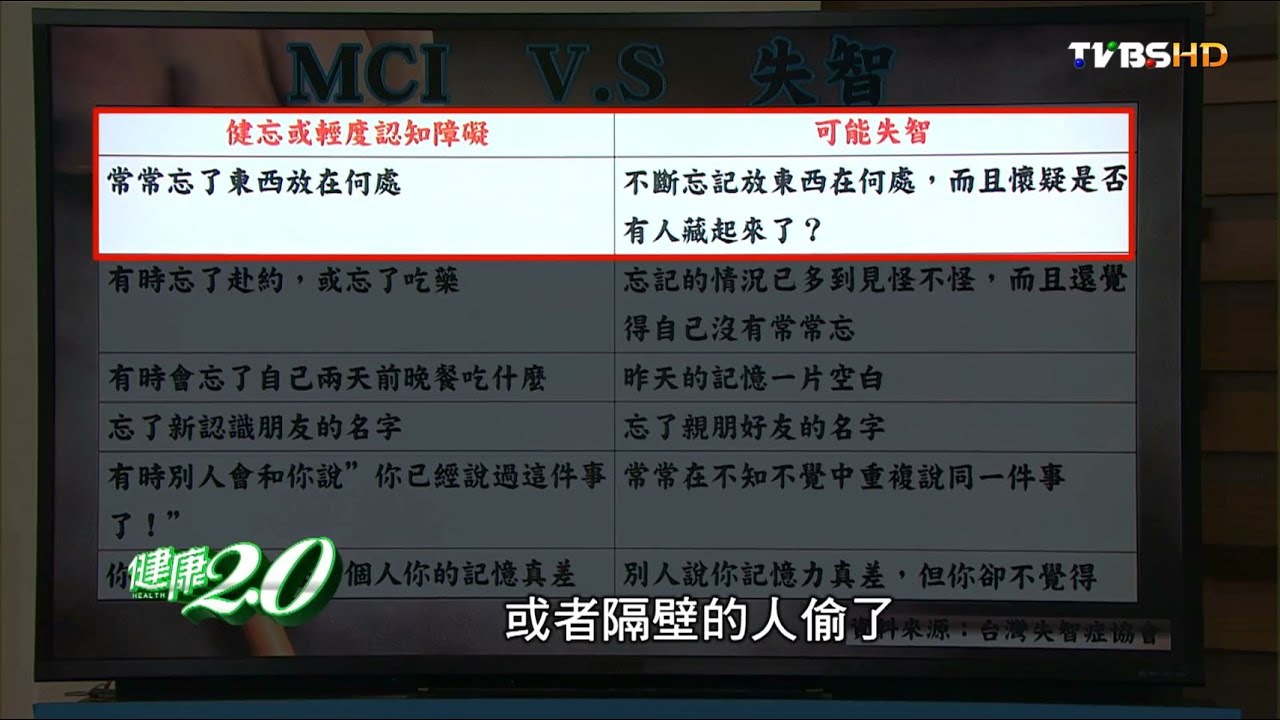 你有認知障礙嗎？　提早預防遠離失智