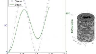 Asphalt Mixture Dynamic Modulus Simulation