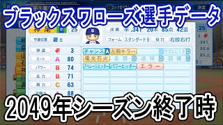 【パワプロ2020】ブラックスワローズ2049年シーズン終了時選手データ