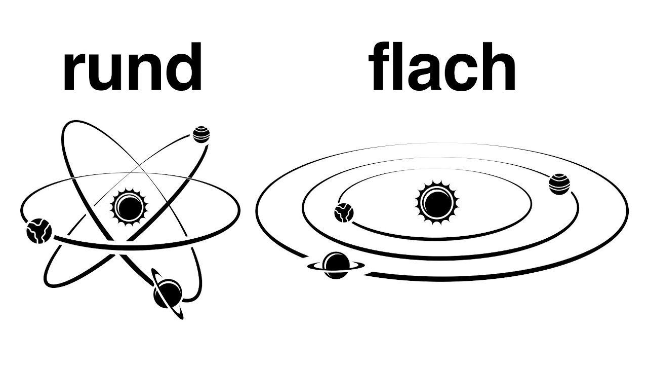 Die flache Struktur unseres Sonnensystems: Gravitation und Drehimpuls ...