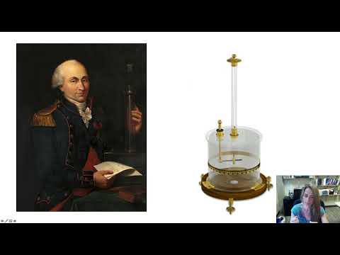 2. History of Coulomb's Law